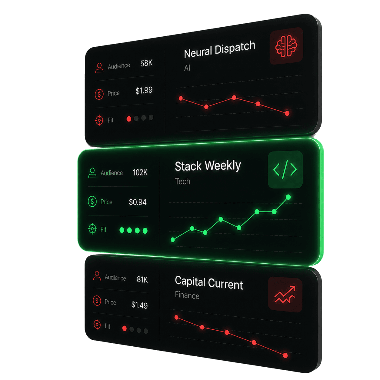Three dark sponsorship signal cards comparing newsletter audience, budget fit, and trend signals.